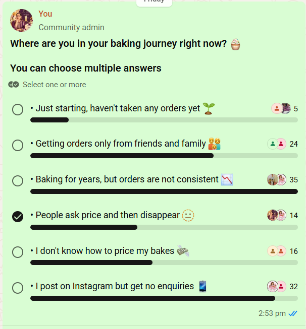 WhatsApp group poll showing home bakers struggling with inconsistent orders, no Instagram enquiries, pricing, and customers disappearing after asking the price